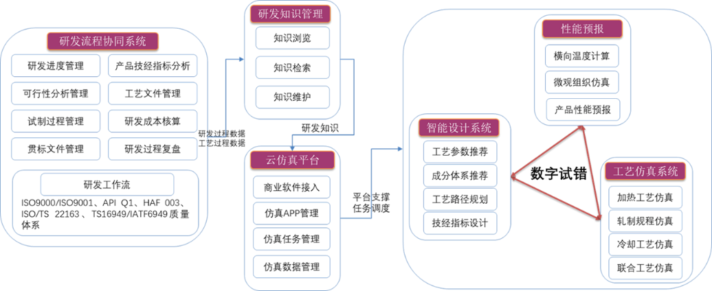 北科工研22年十大創(chuàng)新7.png