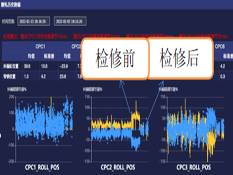 跑偏設備調(diào)整建議01.png