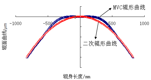 20230715MVCplus輥形2.png