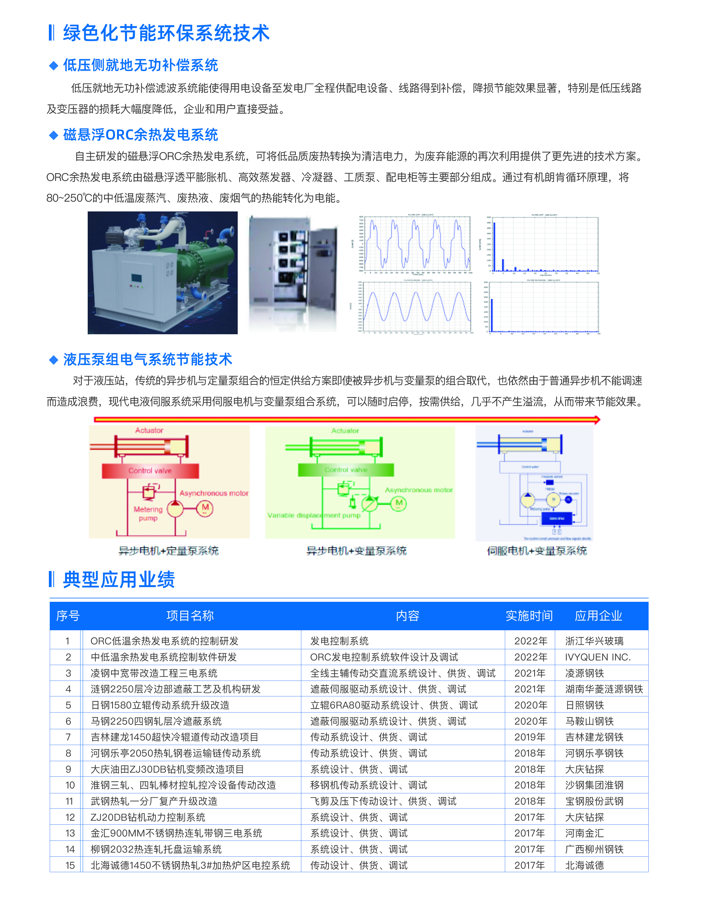 工業(yè)驅(qū)動2.jpg