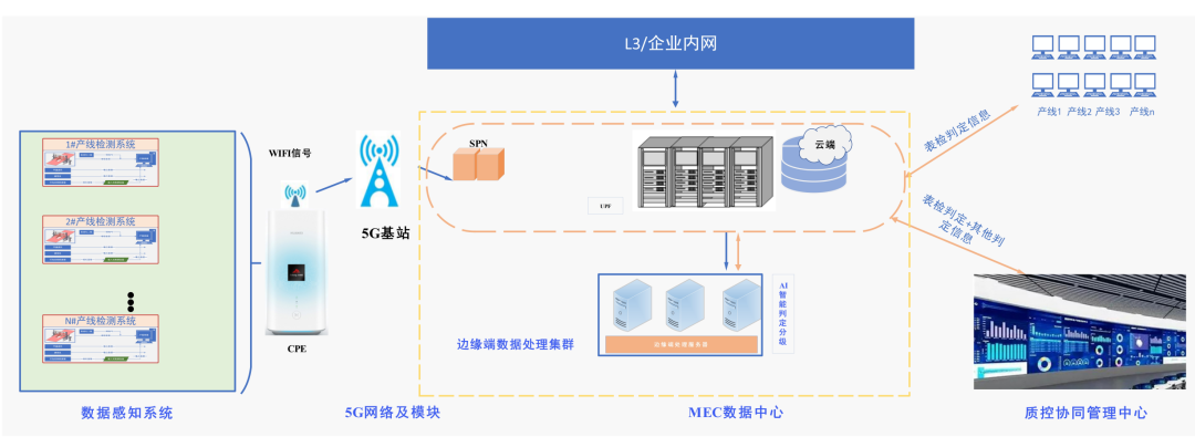 北科工研22年十大創(chuàng)新1.png