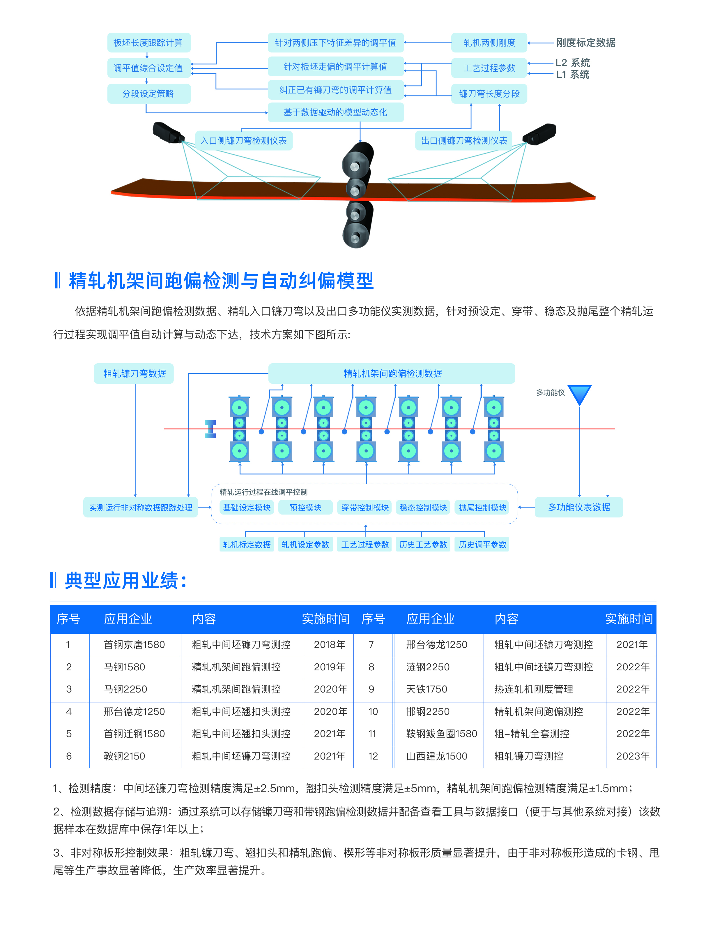 熱軋運行穩(wěn)定性2.jpg
