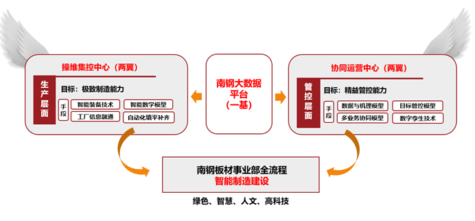 張衛(wèi)冬0715出席南鋼全流程智能制造平臺6.png