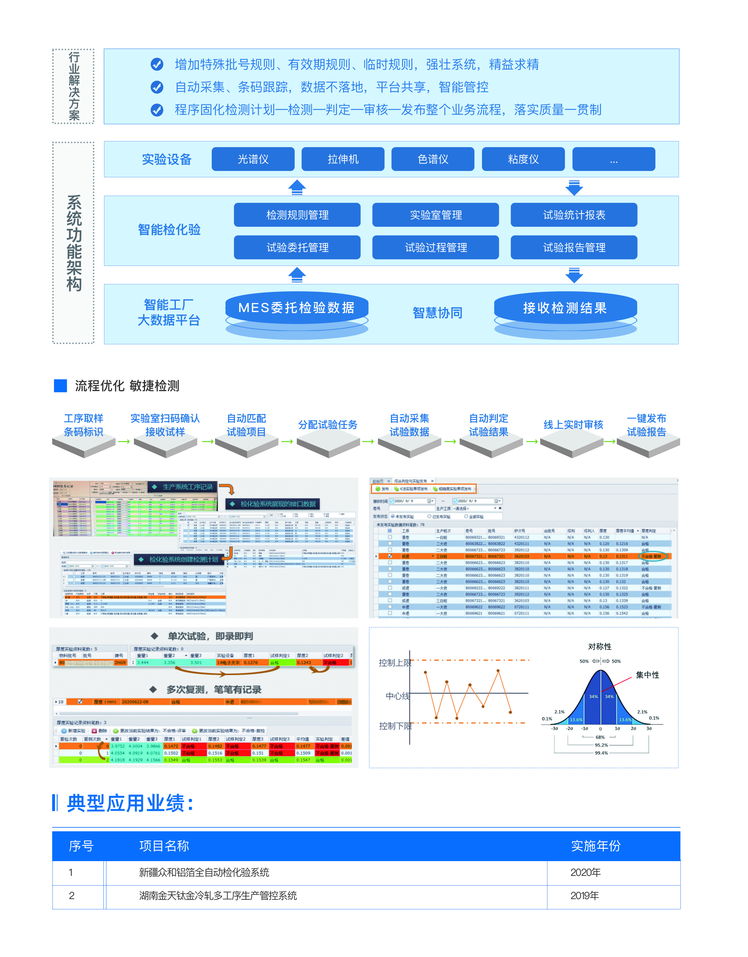 智能檢化驗(yàn)2.jpg
