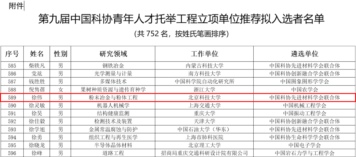12.25中國(guó)科協(xié)“青年人才托舉工程”計(jì)劃1.png