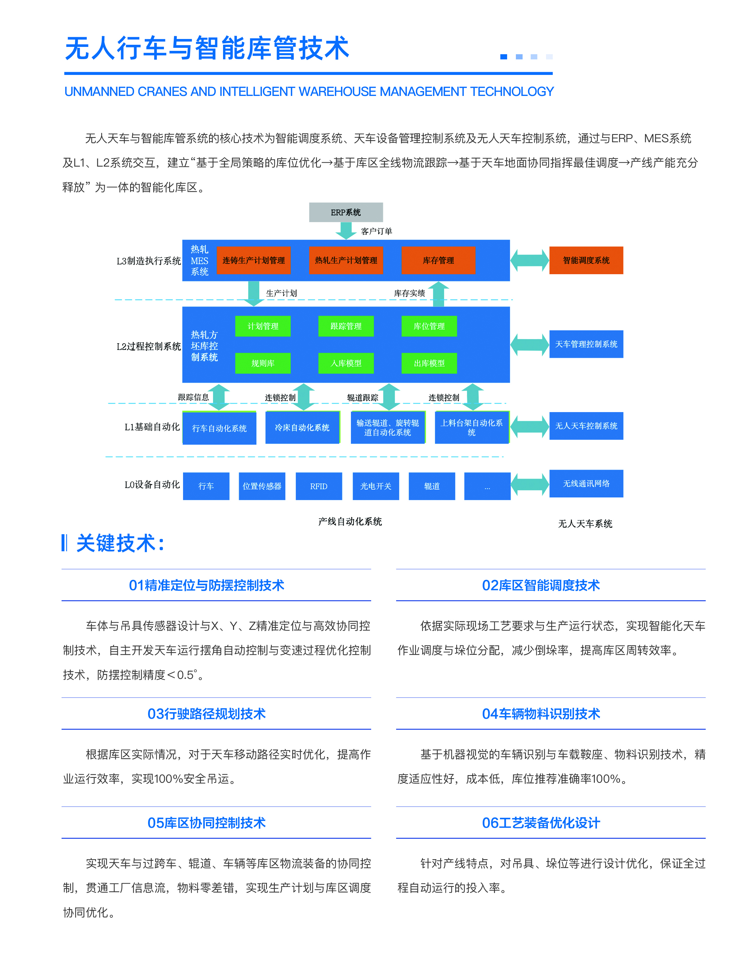 無人行車1.jpg