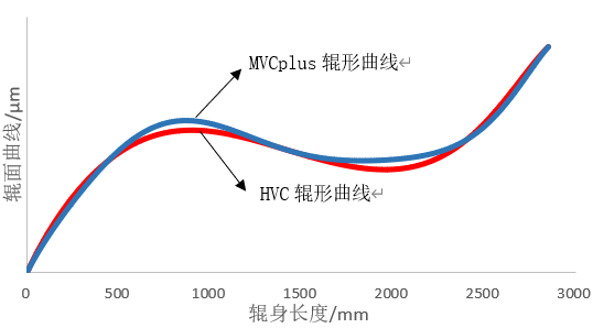 20230715MVCplus輥形3.png