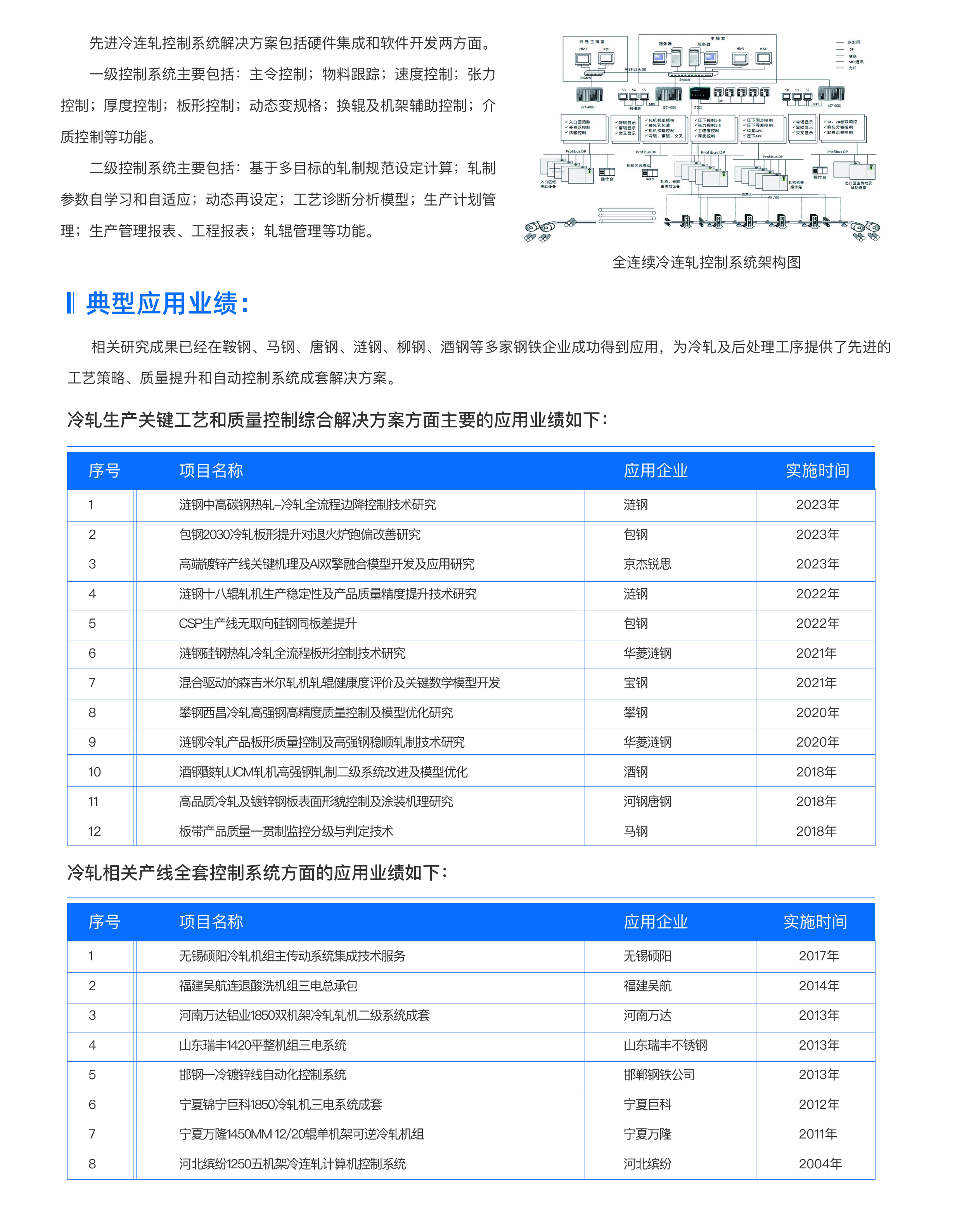 先進(jìn)冷軋2.jpg
