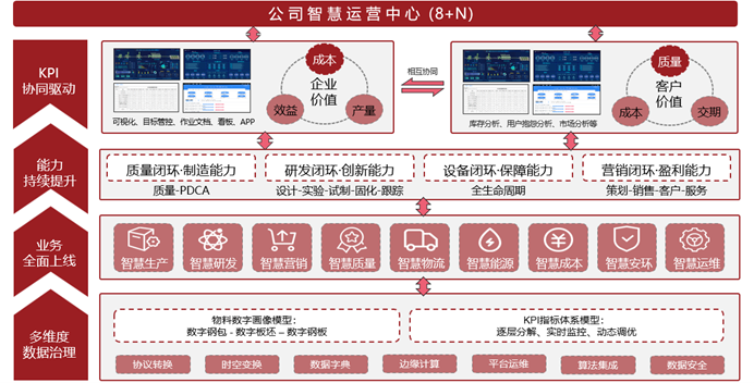 南鋼0711全流程平臺2.png