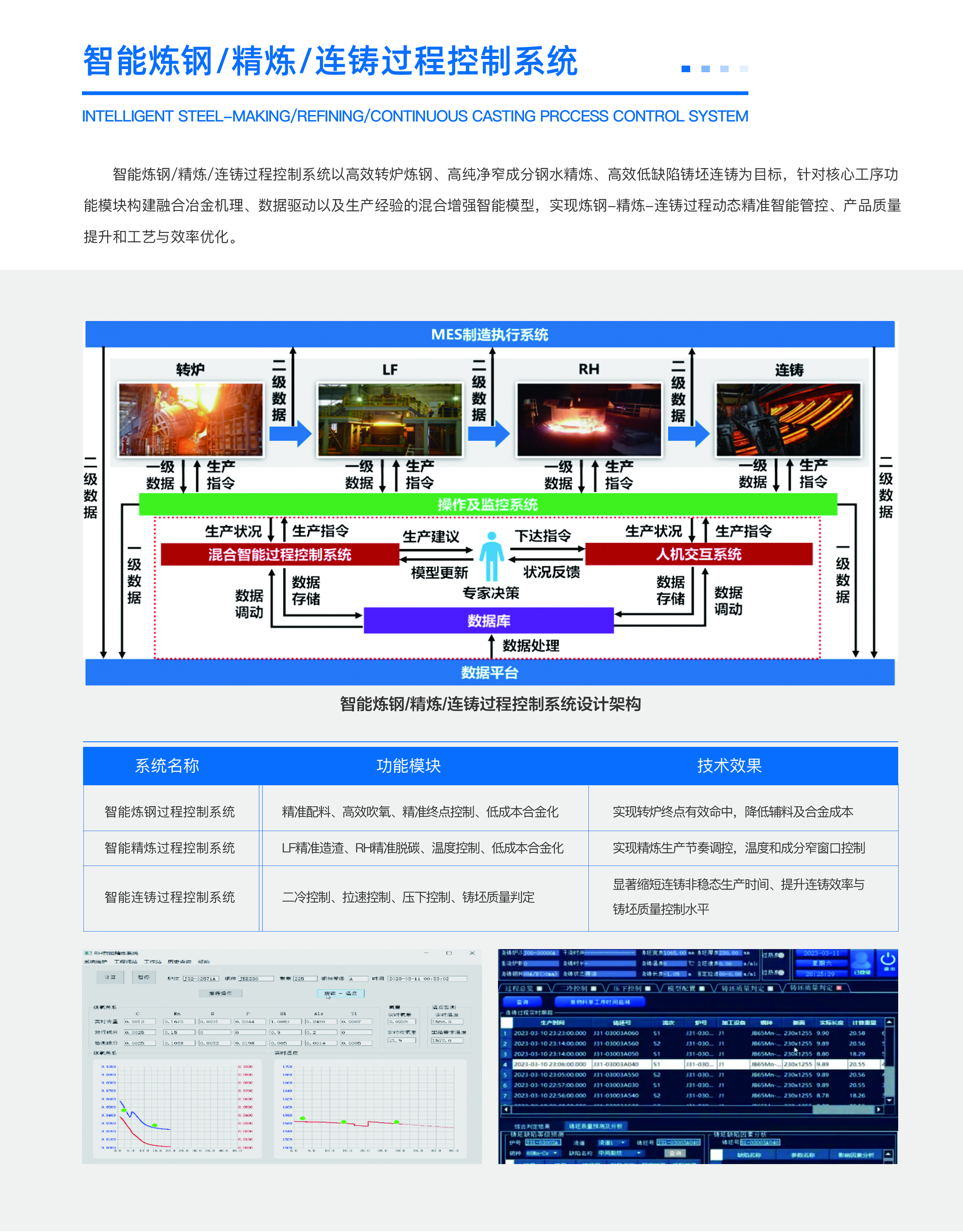 智能煉鋼1.jpg
