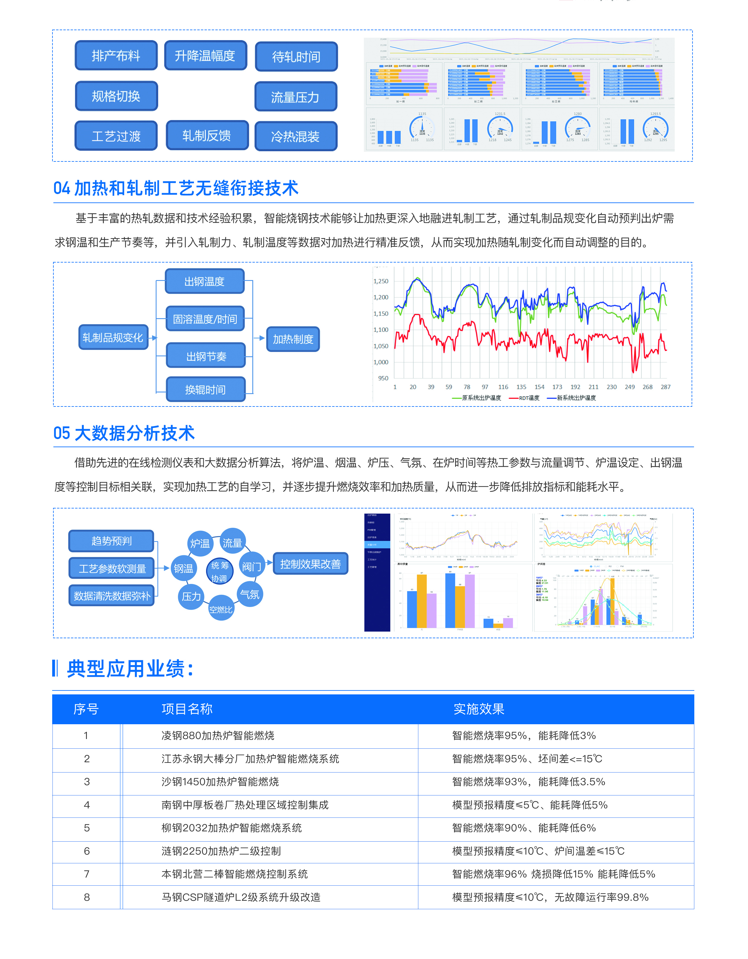 加熱爐智能2.jpg