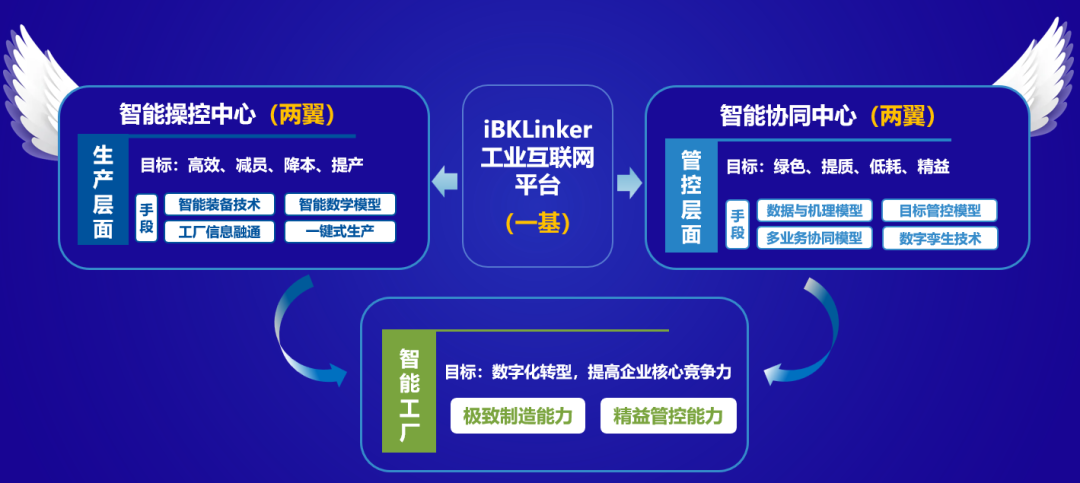 雙智控20221230獲互聯(lián)網(wǎng)大賽領(lǐng)軍組三等獎2.png