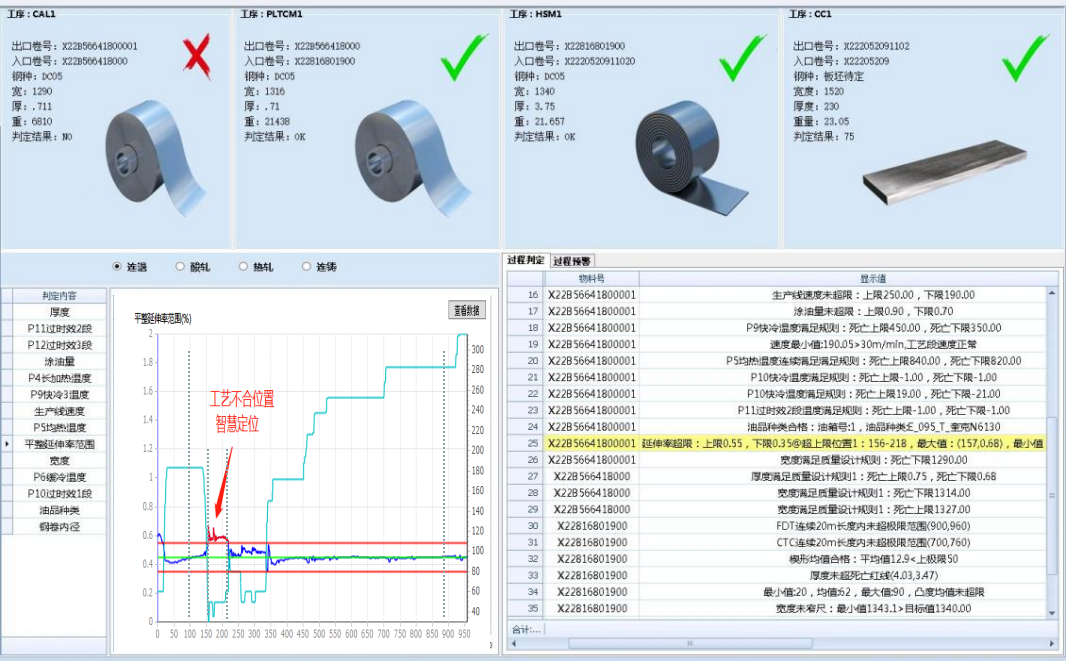 西昌鋼釩智慧質(zhì)量判定系統(tǒng)驗(yàn)收202208-2.png