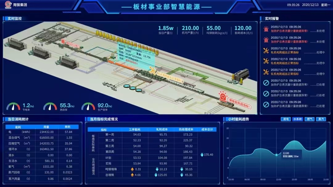 三核兩翼助力新發(fā)展，昂揚奮進(jìn)開啟新征程！2021年北科工研智能制造工作盤點 (21).jpg
