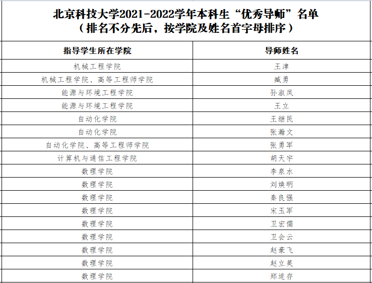 張勇軍22年本科生導師1.png