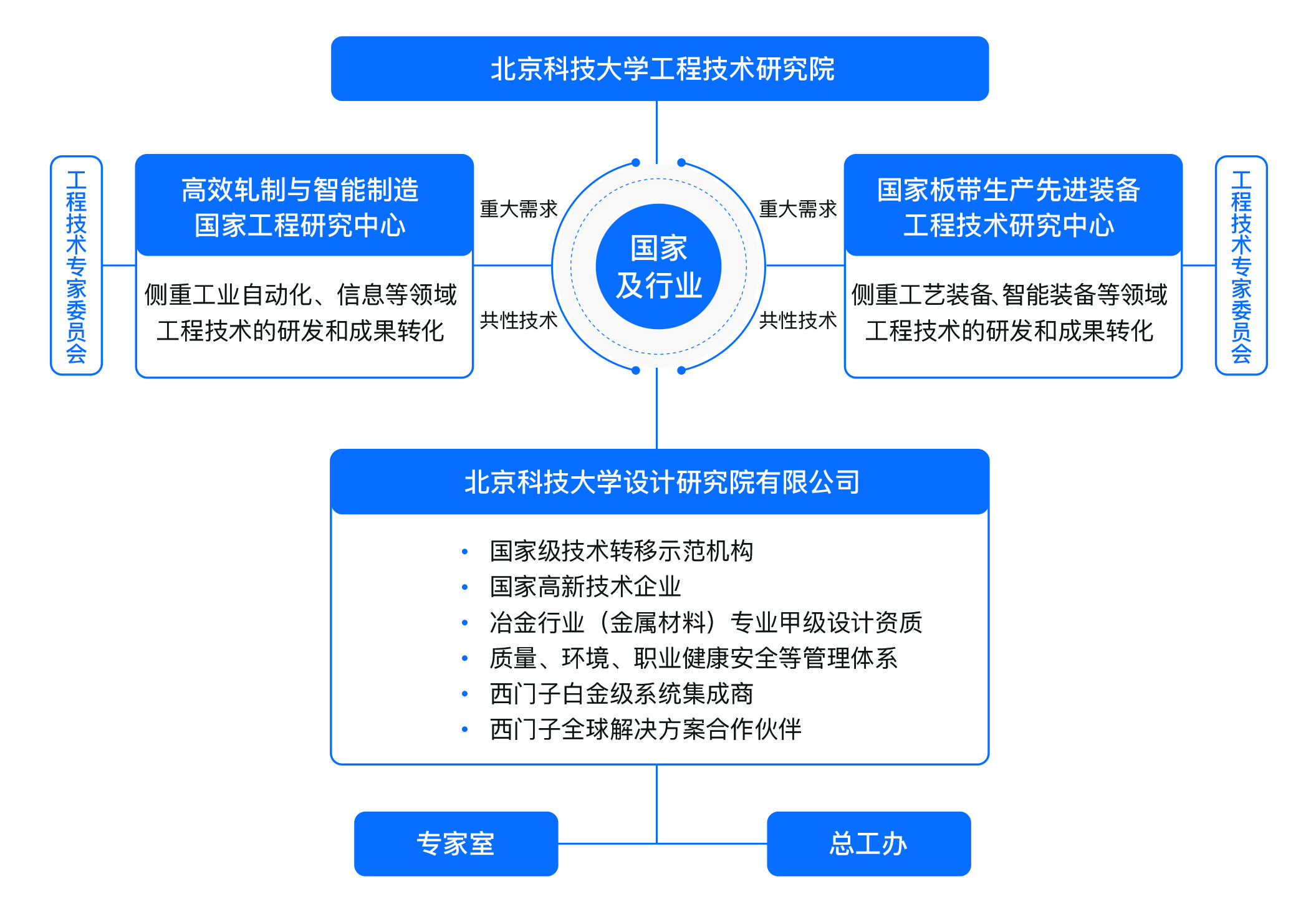 機構設置2.jpg